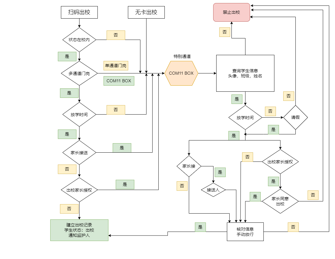 学生出校流程图.drawio.png